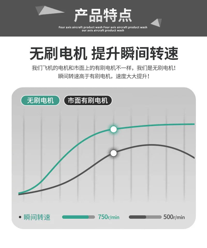 Manufacturer's Direct Supply of 3.5-way USB Charging Remote Control Helicopter Children's Toys Durable Drop Resistant